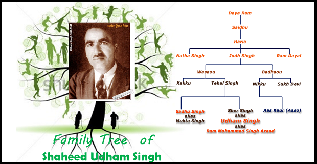 Family tree of Shaheed Udham Singh